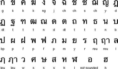 泰國文字 起源